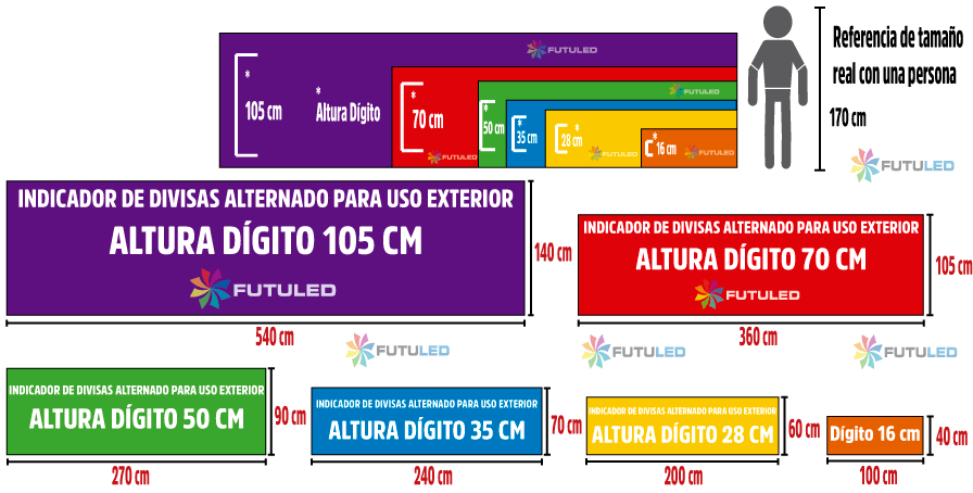 Medidas indicadores de divisas led alternado