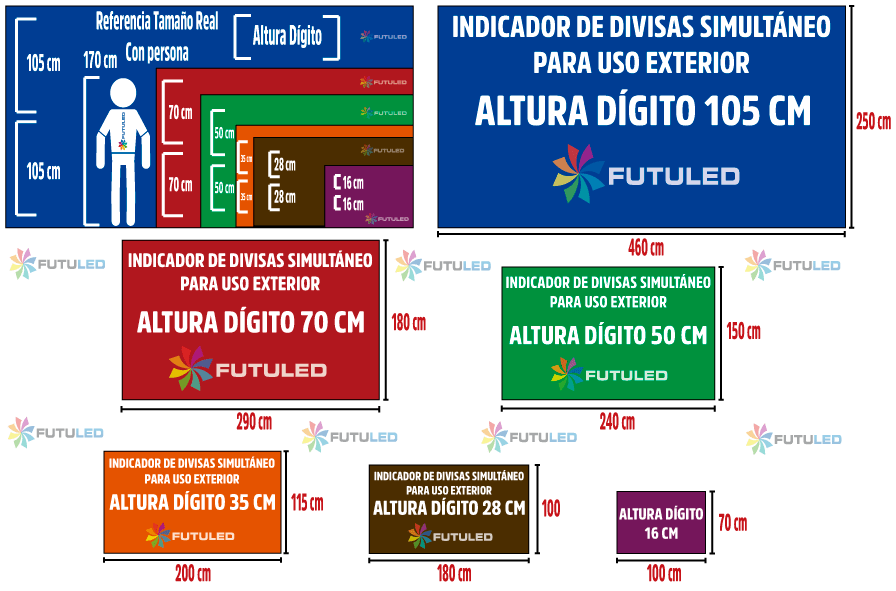 Medidas indicador de divisas led